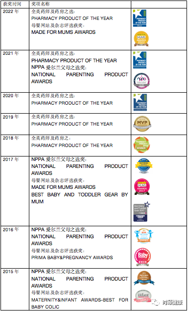 康麗賦復配乳化劑