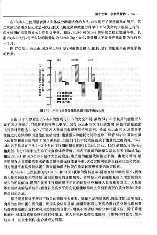 特殊營養學