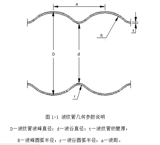 波紋換熱管