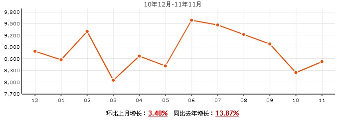 金秋小區價格走勢