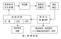 直高發