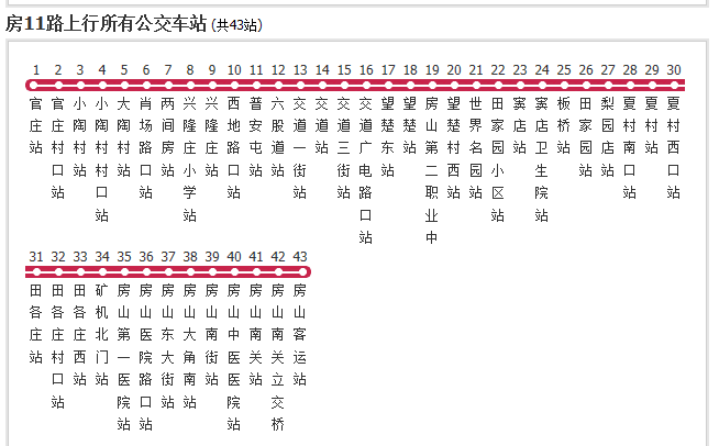 北京公交房11路