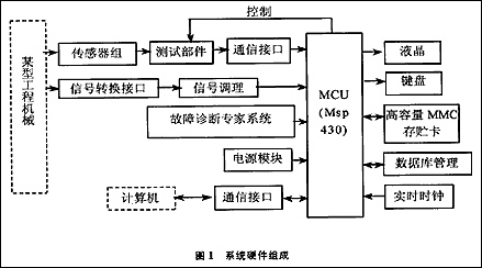 機械設計專家系統研究與實踐