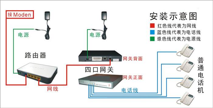 香港網路電話