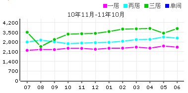 萬科金域藍灣