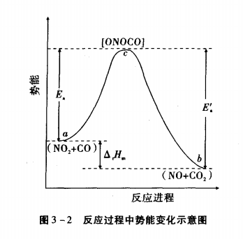 過渡狀態理論