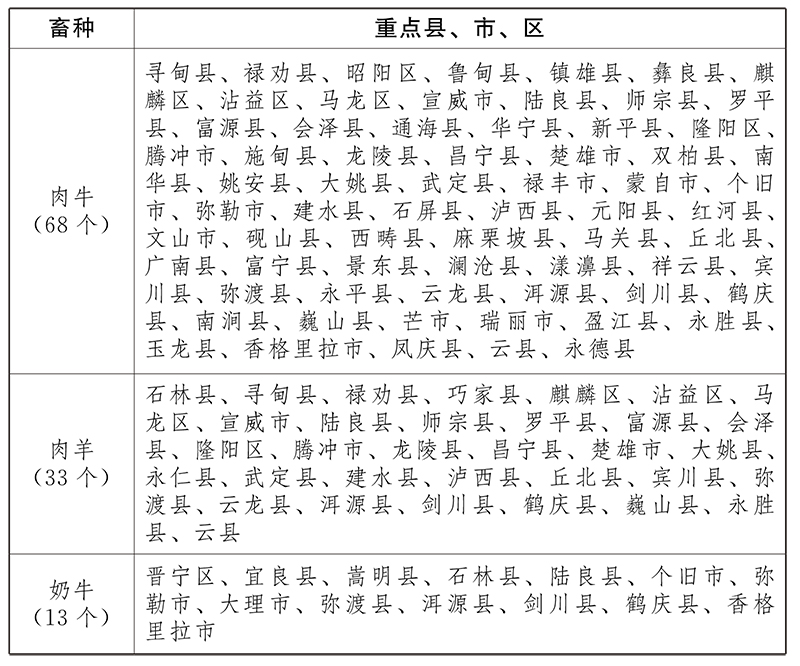 雲南省“十四五”農業農村現代化發展規劃