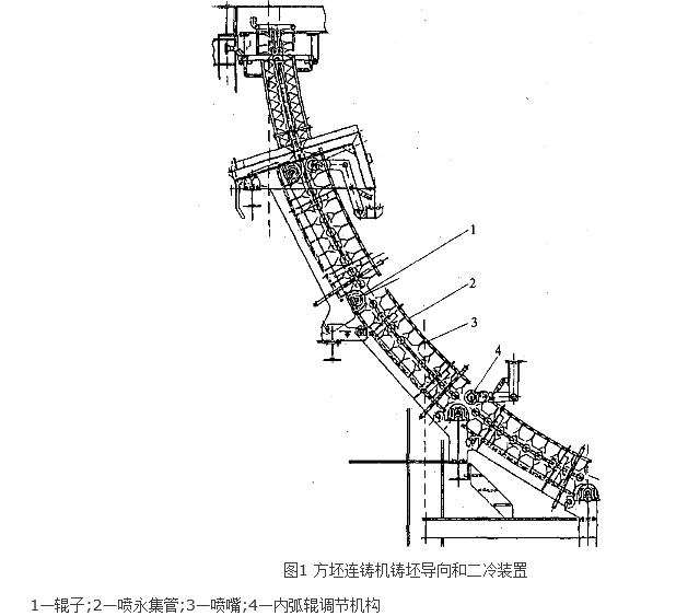 鑄坯導向和二次冷卻裝置