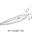 葉尖速比