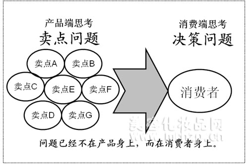 瞬間決策