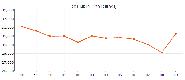 中邦風雅頌