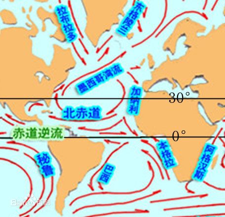 馬緯度無風帶