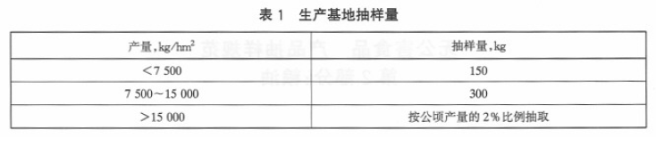 無公害食品：產品抽樣規範糧油