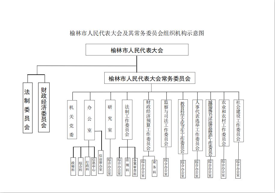 榆林市人民代表大會常務委員會