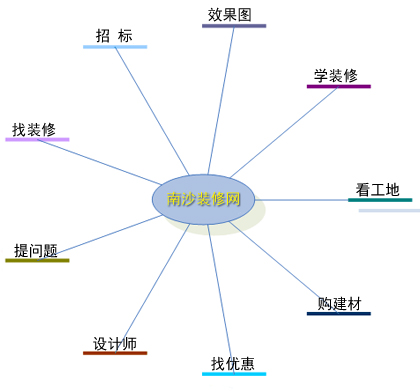 南沙裝修網