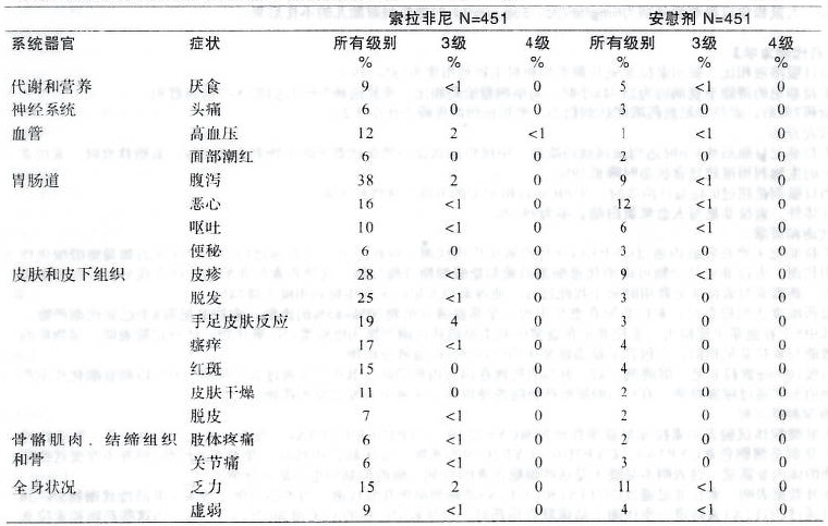 甲苯磺酸索拉非尼片