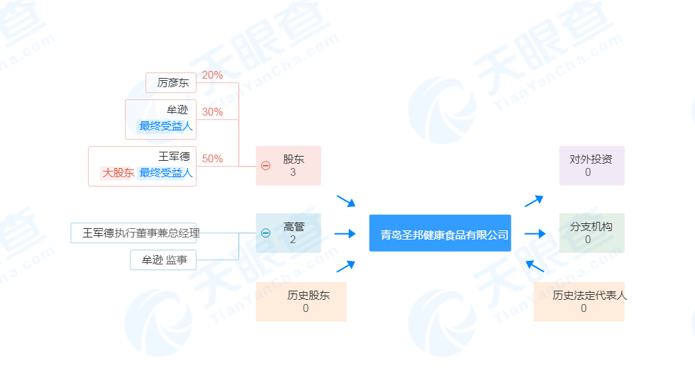 青島聖邦健康食品有限公司