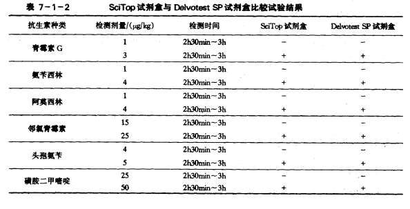 嗜熱脂肪芽孢桿菌試劑盒法