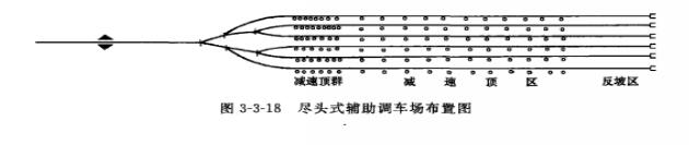 輔助調車場