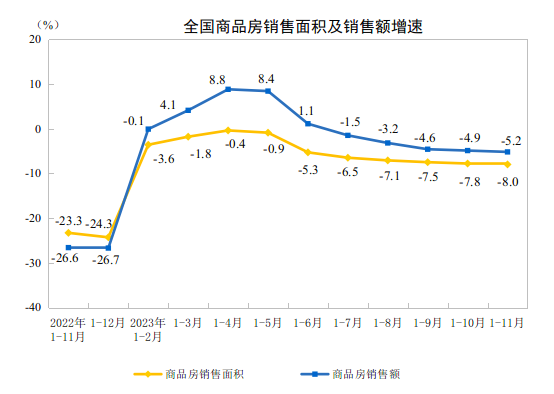 房地產開發企業本年完成投資