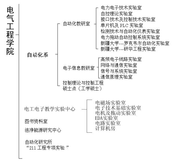 機構設定