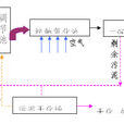 油脂污水處理