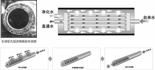 立升淨水科技實業有限公司