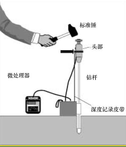 儀器原理圖