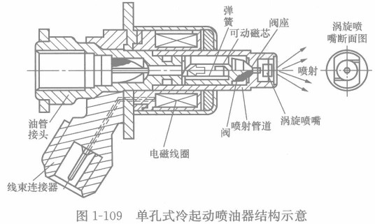 冷起動噴油器