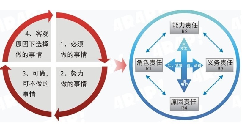 責任(社會學名詞)