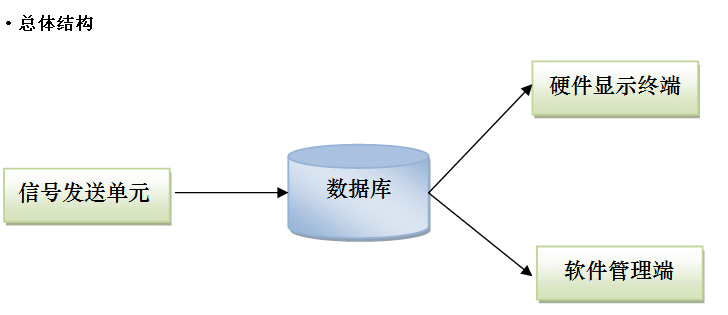 andon結構示意圖