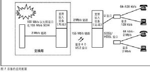 住宅用戶