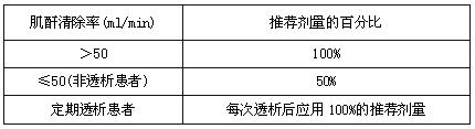 氟康唑分散片