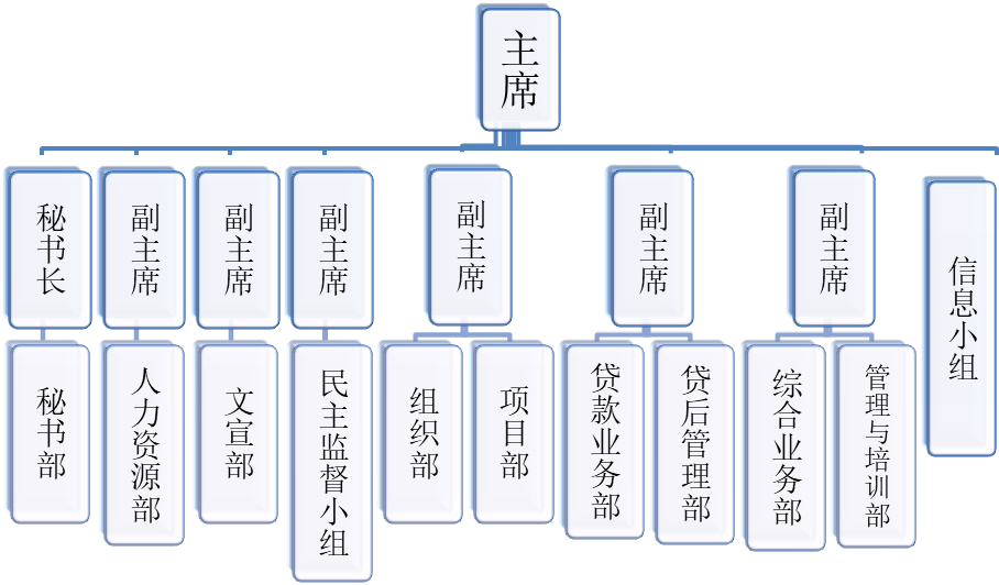 南昌大學助學服務聯合會