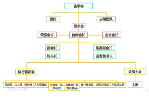 香港廣西壯族自治區對外經濟貿易發展促進會