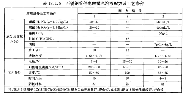 圖8