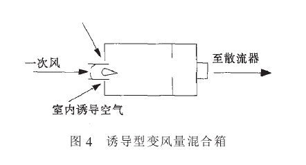 誘導器