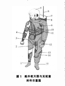 航天飛行員裝備