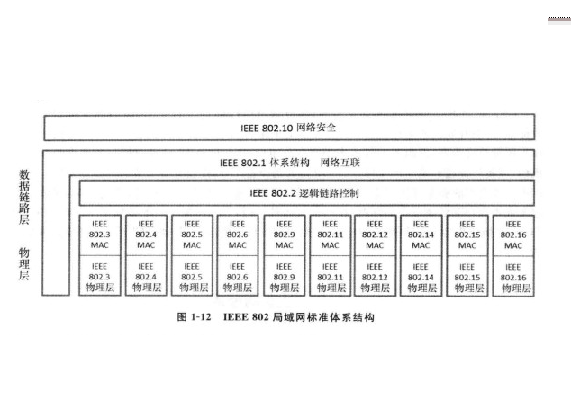 乙太網技術