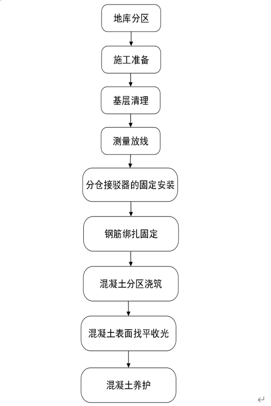 滿足不同使用效能的地庫地坪分倉接駁施工工法