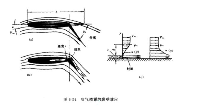 上表面吹氣襟翼