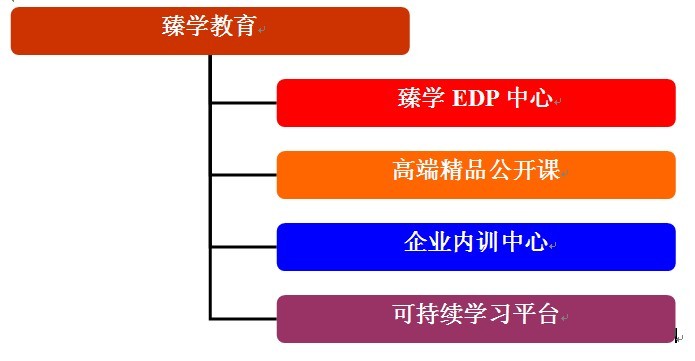 上海臻學企業管理有限公司