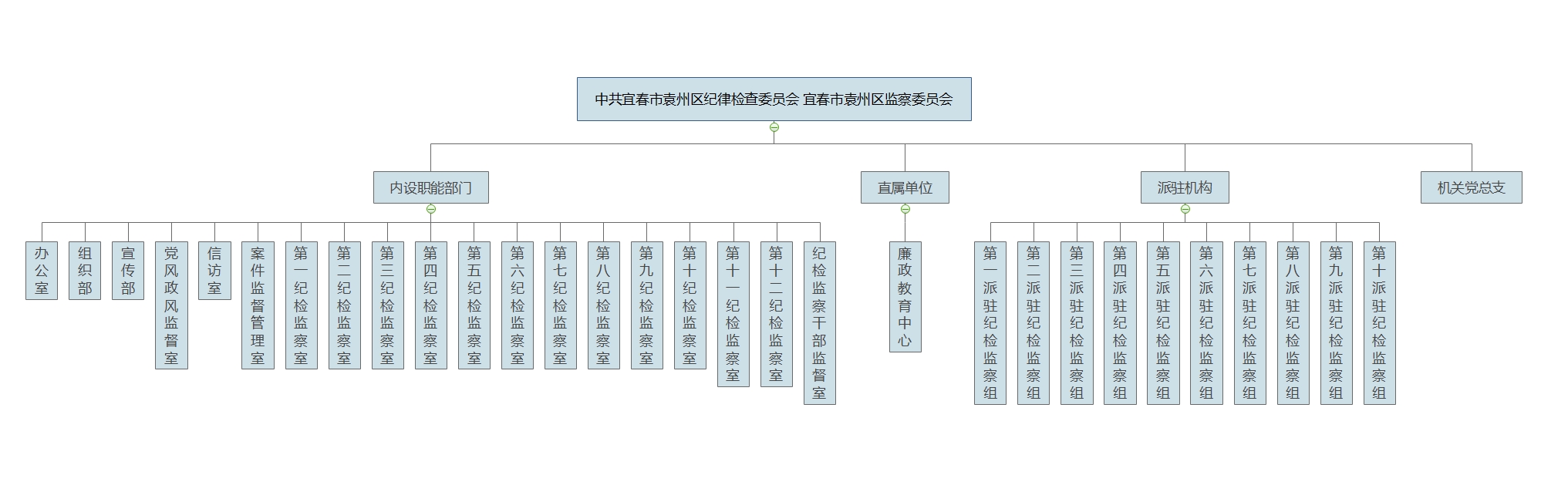 宜春市袁州區監察委員會