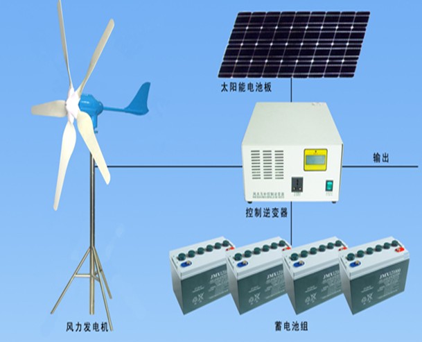 風光柴互補發電系統