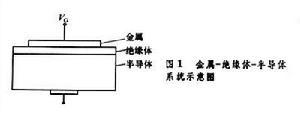 金屬－絕緣體－半導體系統