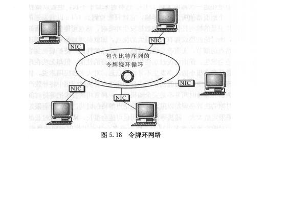 令牌傳送