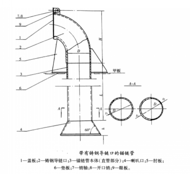 圖2