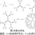 樹形高分子