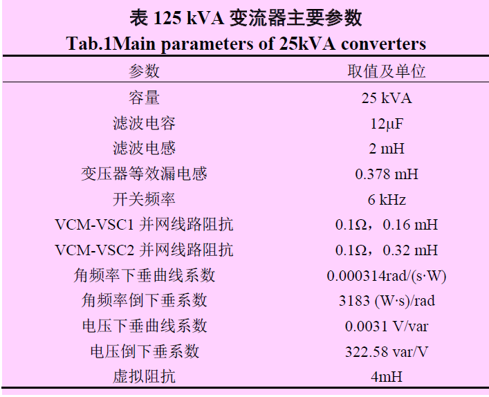 分散式多變流器型微電網無互聯線潮流控制