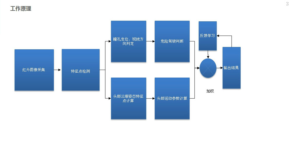 護駕寶